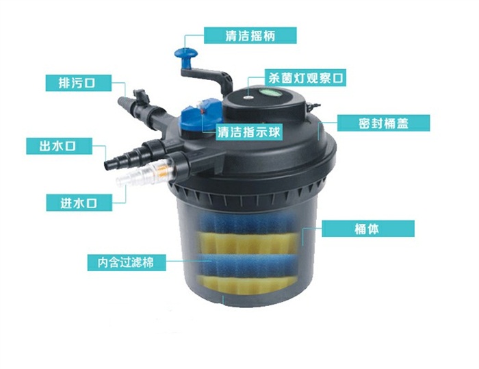 处理鱼池面积10立方水