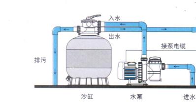 高品质不锈钢鱼池过滤器（可选）